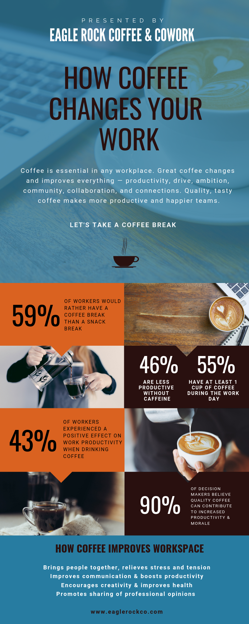How Coffee Changes Your Work and Workspace Infographic